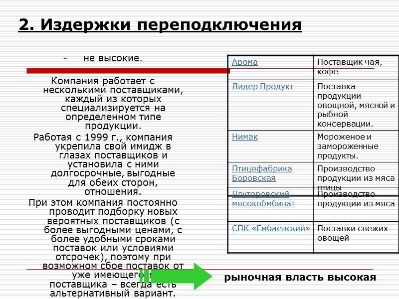 2. Издержки переподключения не высокие.  Компания работает с несколькими поставщиками, каждый из которых